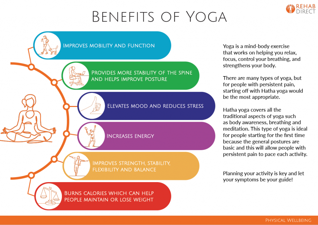 Benefits of Yoga - Rehab Direct
